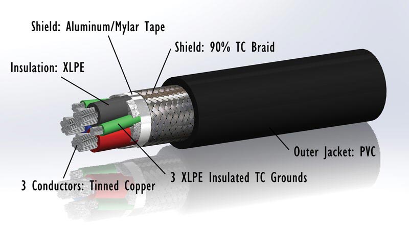 What Is the Structure of Shipboard Cable?
